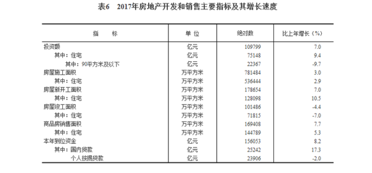 2010年房地产gdp_郑州房地产投资占比第一工业投资第五丨中部省会GDP依赖度房价大...