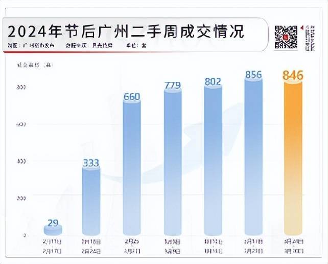 bob半岛圈定广州教育高地!白云销冠红盘新世界云耀名校季引领楼市置业热潮!(图1)