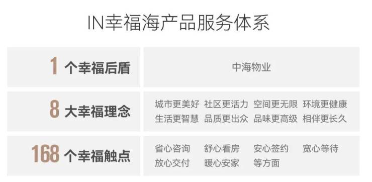 苏州中海狮山云起60科技美学新作!苏州中海狮山云起营销咨询号码!(图4)