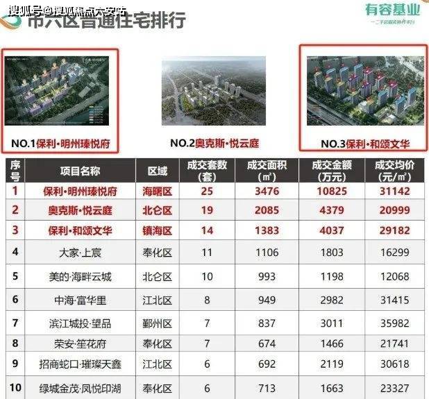海晏天珺宁波保利海晏天珺首页网站丨鄞州楼盘详情-价格-户型-配套(图2)