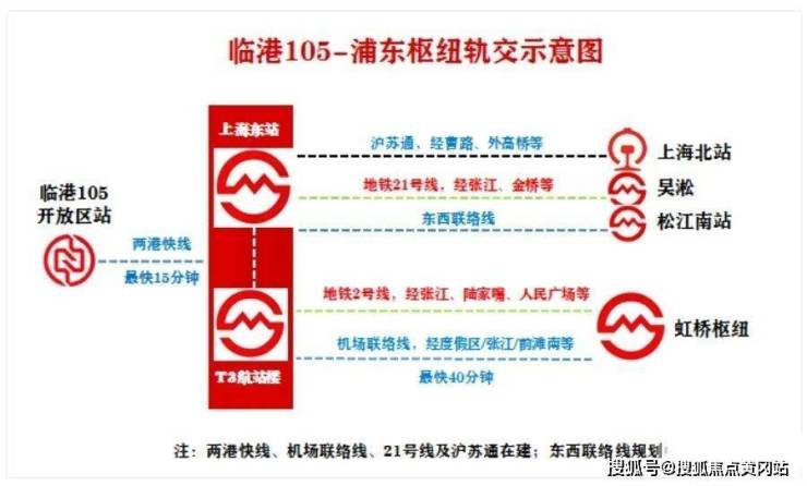 黄冈房产>黄冈房产资讯>黄冈房产市场>未来港元启(临港未来港元启售楼