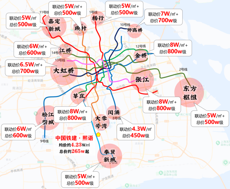 中國鐵建熙語上海中國鐵建熙語樓盤詳情房價戶型容積率小區環境