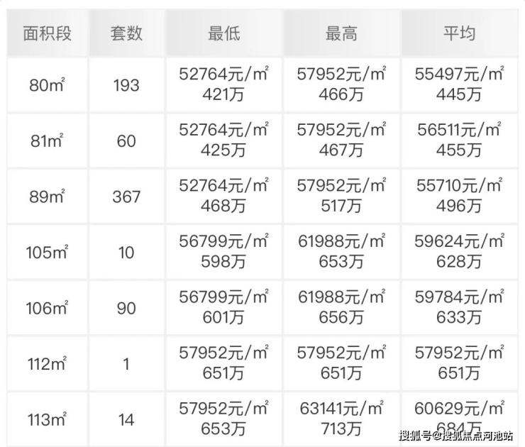 楼盘详情,怎么样值得买吗,楼盘解析一文读懂