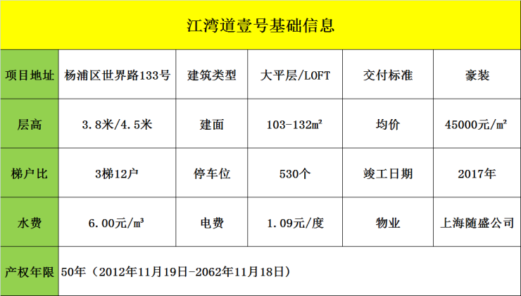 壹號售樓處電話地址-江灣道壹號開盤 江灣道壹號開發商-黃岡搜狐焦點