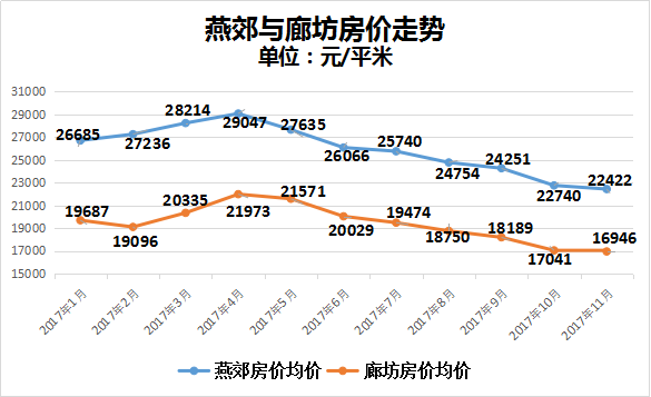 燕郊经济开发区gdp_北京经济技术开发区年度GDP同比增长12%领跑全市