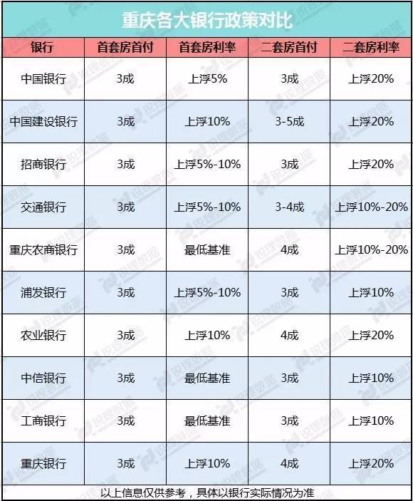 gdp增速_2019年1月重庆gdp(3)