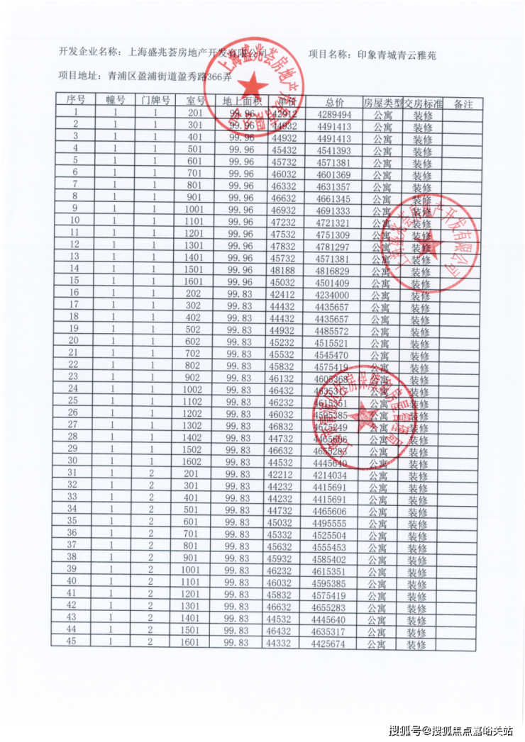 上海建發保利印象青城售樓處電話丨建發保利印象青城樓盤詳情周邊配套