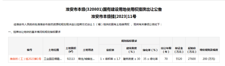 起拍总价276亿元!刚刚淮安主城又一涉宅经营性用地公告出让!