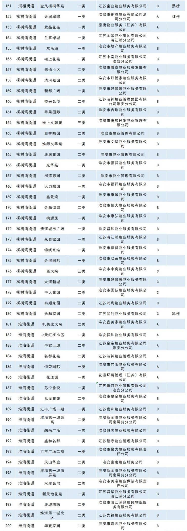 写字楼物业托管趋势与机遇