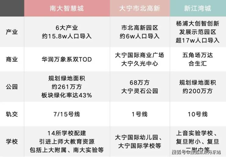 金年会中环置地中心润府(上海2024年最新发布)首页网站-中环置地中心润府楼盘详(图3)