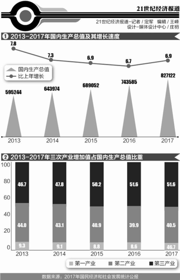 沈阳市2015年gdp_六年来GDP增速首次回升高质量发展渐行渐稳