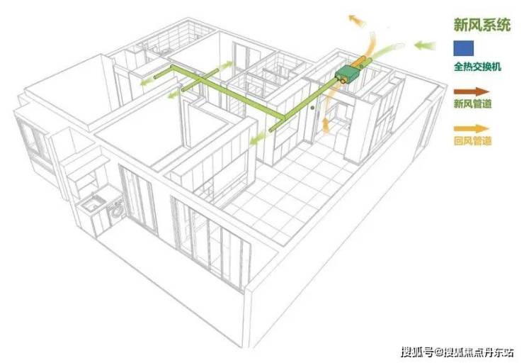 中环云悦府欢迎您上海普陀中环云悦府价格户型绿化容积率小区环境