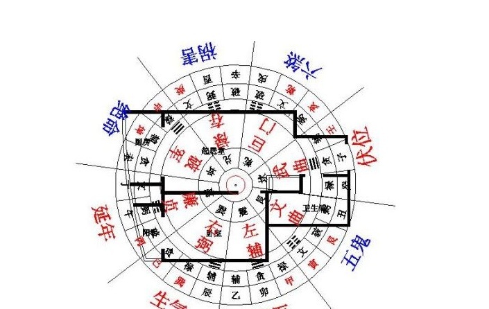 现代住宅风水怎样看