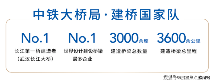 中国中铁世纪尚城(上海奉贤2025年最新发布)首页置顶-中国中铁世纪尚城楼盘详情(图2)