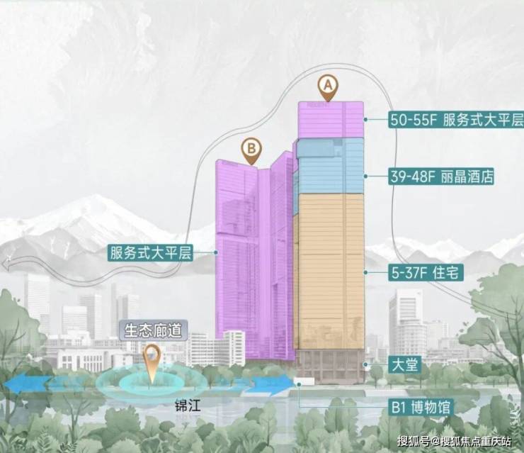 成都新希望D10望江开发商直连咨询座机_售楼部直售无中介_9月新政利好及楼市最新情报(图6)