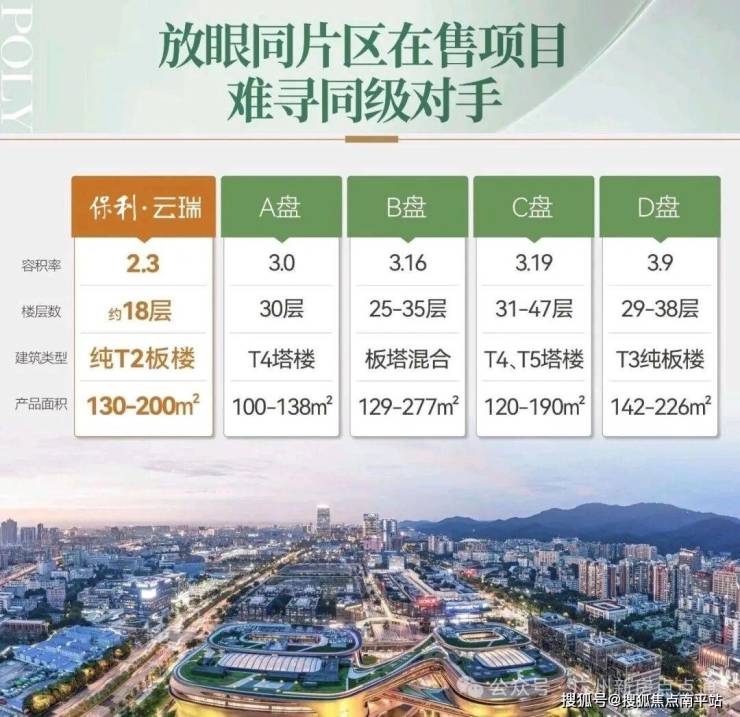 广州保利云瑞售楼处)官网 - 保利云瑞销售中心 - 环境 - 户型 - 价格 - 地址 - 楼盘详情 - 配套 - 电话 - 交房时间-南平搜狐焦点