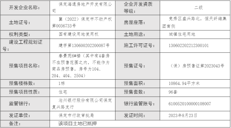证件丨新江湾城6#楼商品房预售许可信息公示 新增预售房源96套