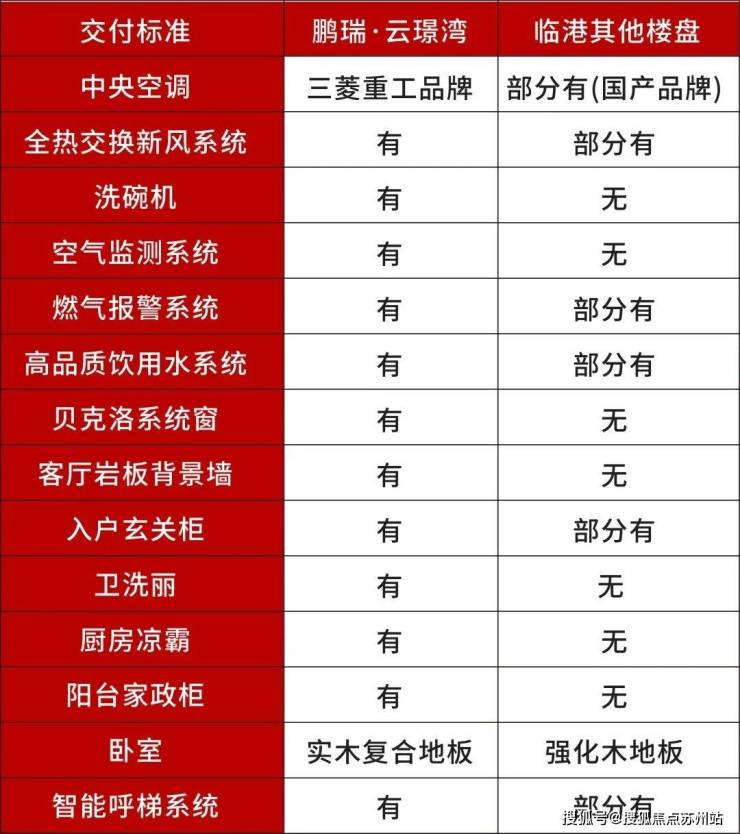 半岛·体育中国官方网鹏瑞云璟湾最新楼盘详情-鹏瑞云璟湾房价-电话-户型-得房率-(图14)