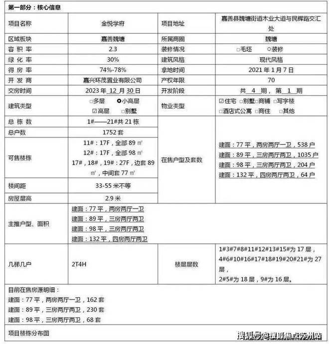 BOB半岛·中国官方网金悦学府(嘉兴金悦学府)欢迎您-金悦学府首页网站-金悦学府(图4)