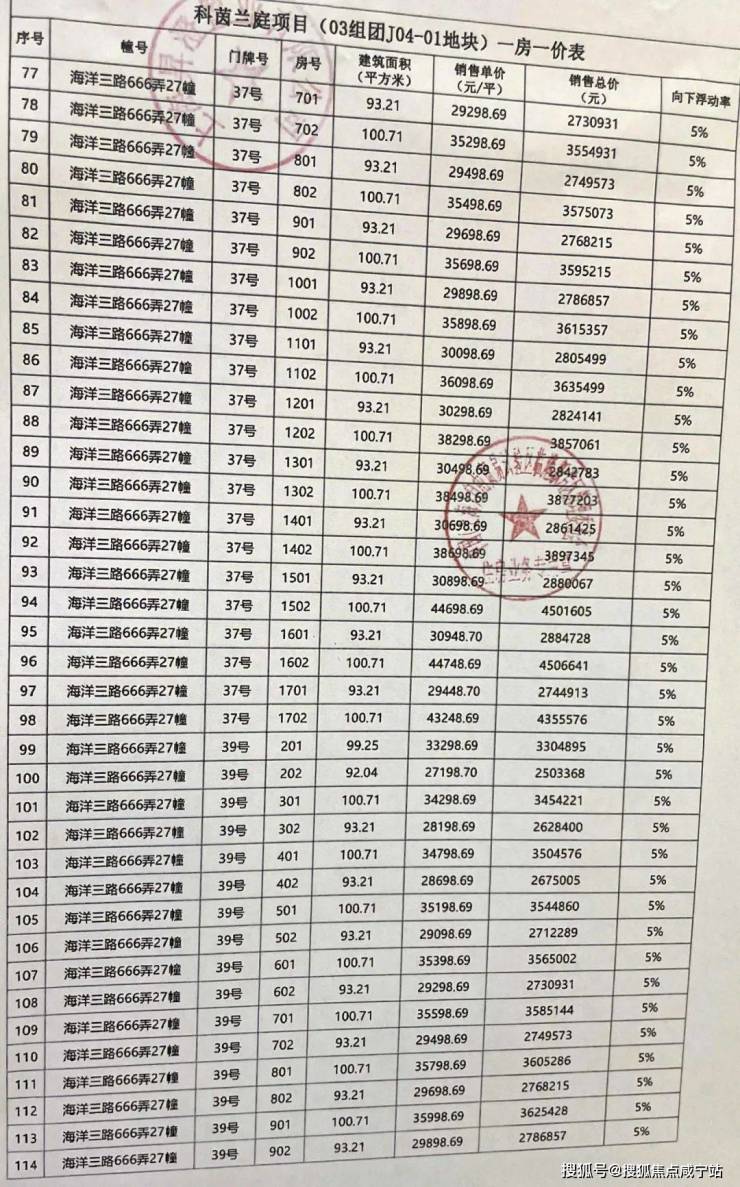 中建玖海云天售楼处最新发布在售户型图在售在售一房一价表中建玖