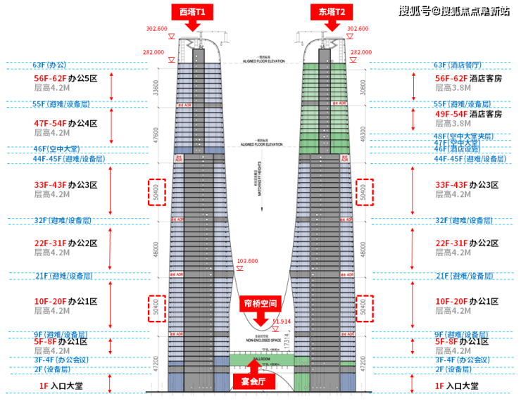 澳门人威尼斯官网杭州之门售楼电话地址优惠价格最新资讯门前交通社区配套详情(图4)