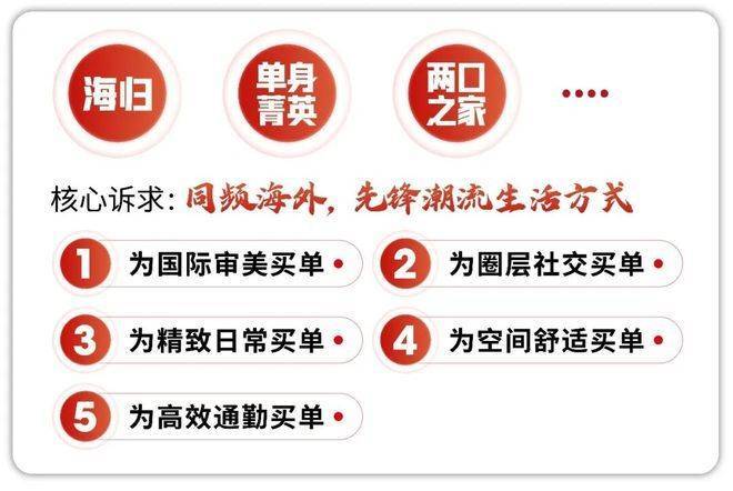 万科中興傲舍(售楼处电线) 首页 - 万科中興傲舍销售中心 - 环境户型价格地址楼盘详情配套电话配套电话交房时间(图7)