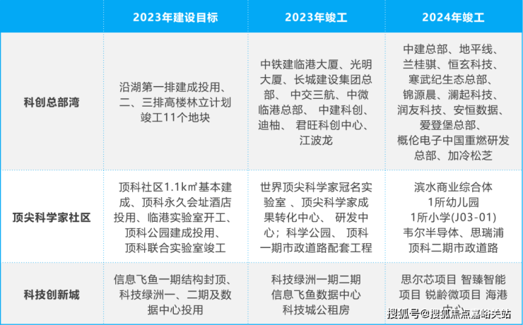 玖海雲天臨港中建玖海雲天樓盤詳情丨玖海雲天房價戶型圖交通小區環境