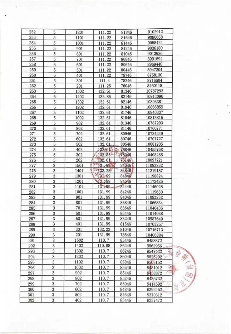 金橋九宮格旁頂配裝修金鼎睿府開啟認購一房一價表搶先看