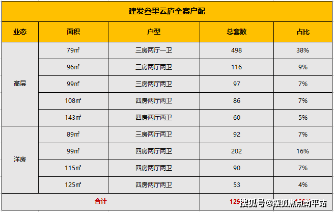 厦门建发叁里云庐丨建发叁里云庐欢迎您丨叁里云庐电话丨叁里云庐