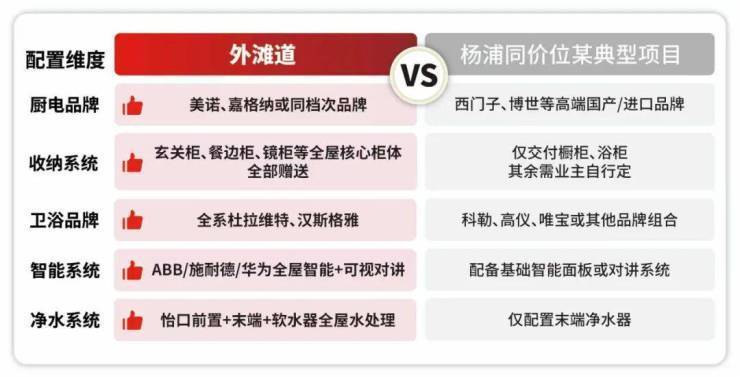 外滩道(营销中心)官网首页-外滩道销售中心(售楼处)-欢迎您-电话地址-价格-户型-小区环境-楼盘详情-交房时间-周边配套售楼处电话(图16)