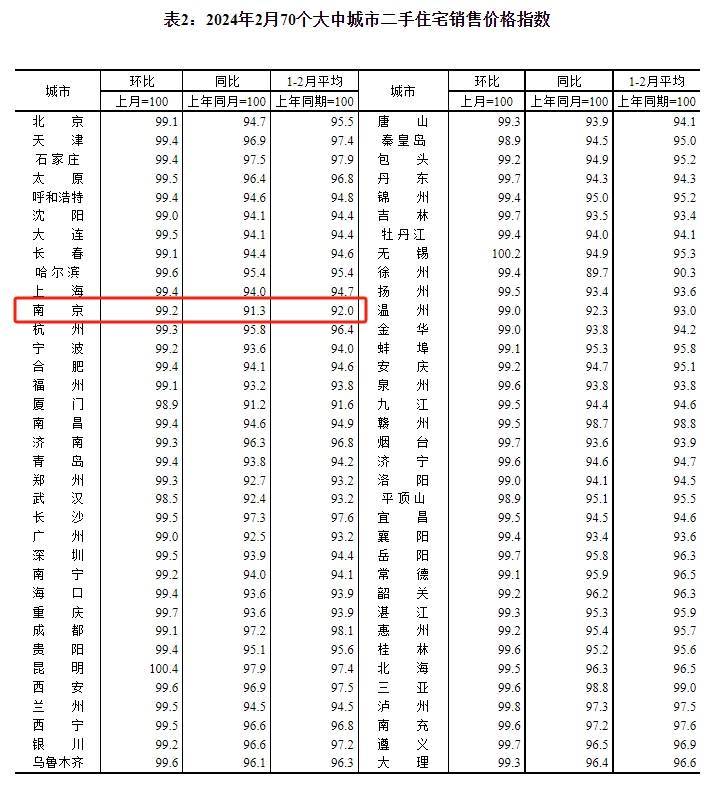 南京区域房价图片