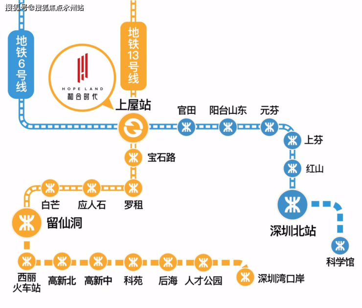 四地铁线环绕:未来6号线,13号线(建设中),25号线(规划中),33号线(规划