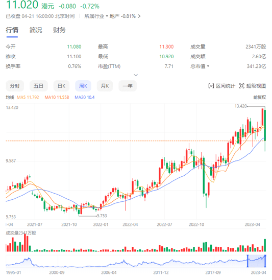 bsport体育大亚湾房价_惠阳房产_淡水新房_2022年惠州最新楼盘_大亚湾二手房信息_房价网(图2)