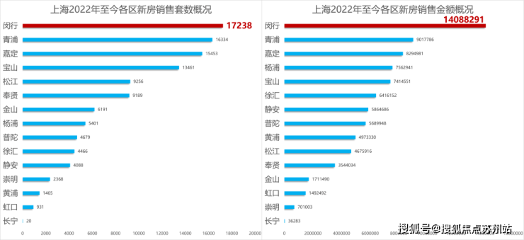 保利光合上城(售楼处)首页网站|保利光合上城售楼处欢迎您|光合上城楼盘 