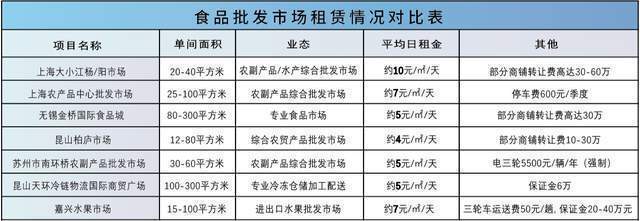 花桥国际食品展贸中心销售价格