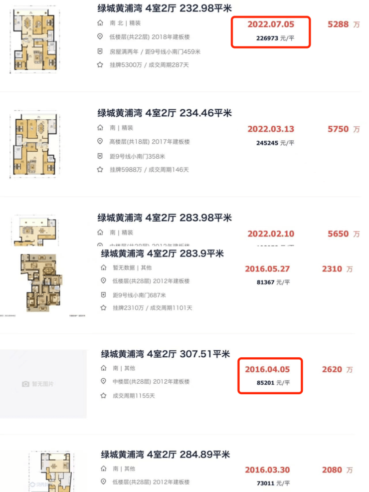 上海豪宅真实数据现形:2000万级二手房成交量减半