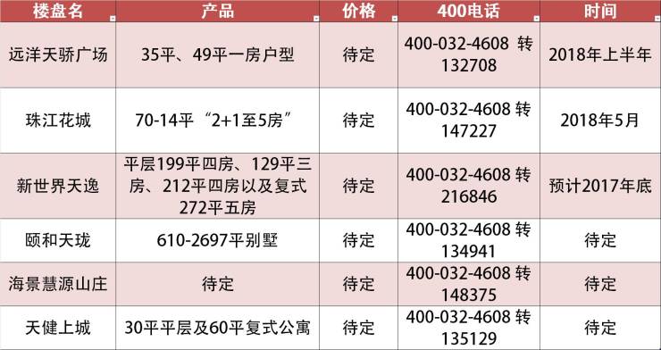 2018年广州楼市春晚节目单提前曝光!这些大咖