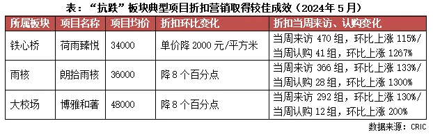 超核紫云府(售楼处)首页网站超核紫云府欢迎您_价格_户型_地址(图9)
