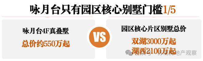 中铁咏月台(售楼处)官方-中铁咏月台销售中心-环境-户型-价格-地址-楼盘详情-配套-电话-配套-电话-交房时间(图5)