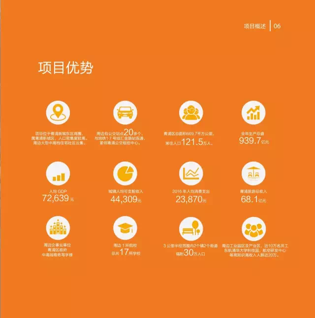 地铁上的一站式生活体验中心青浦宝龙广场