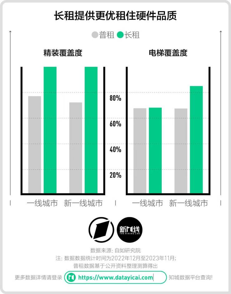 2024年北京租房人口_北京发布2024年住房发展计划:建设筹集保障性租赁住房7万套