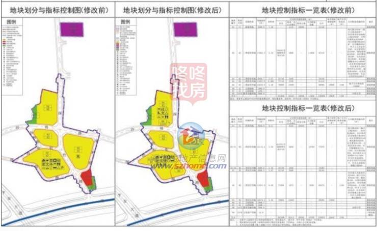 龙岗多个超大旧改新动作,新增住宅约93万平!南湾中部土整调规