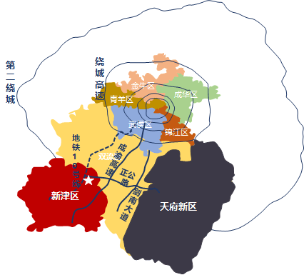 生活触手可及 项目自带100多亩小镇特色商业街区(规划中)新津tod沉浸