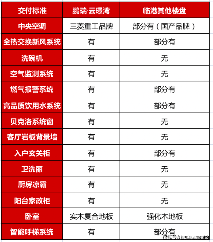 鹏瑞云璟湾售楼处电话鹏瑞云璟湾-电话、位置、配套、环境(图13)