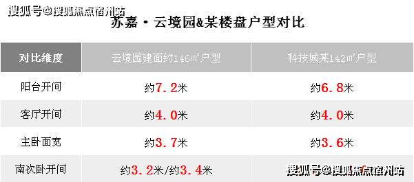 澳门人威尼斯官网苏嘉云境园楼盘 嘉兴苏嘉云境园欢迎您! 嘉兴限购吗？(图14)