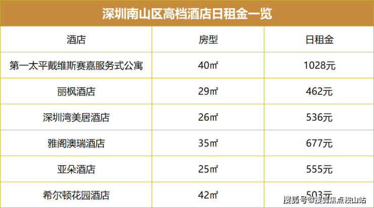 2024公告!【港惠新天地】欢迎您值得买吗？楼盘解析一文读懂(图16)