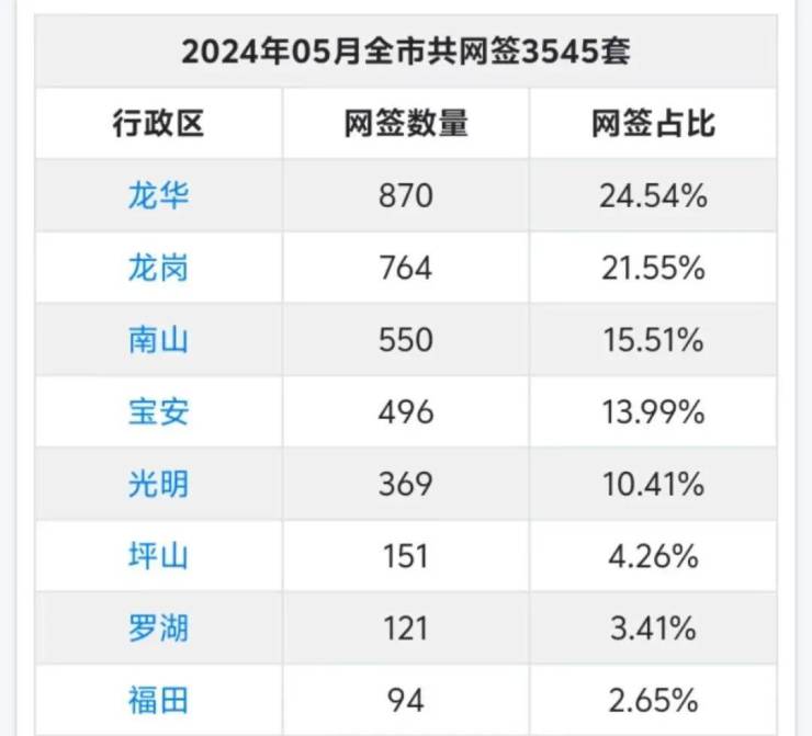 幸福湾售楼处72广州幸福湾售楼处欢迎您|楼盘详情~地址∪户型`房价