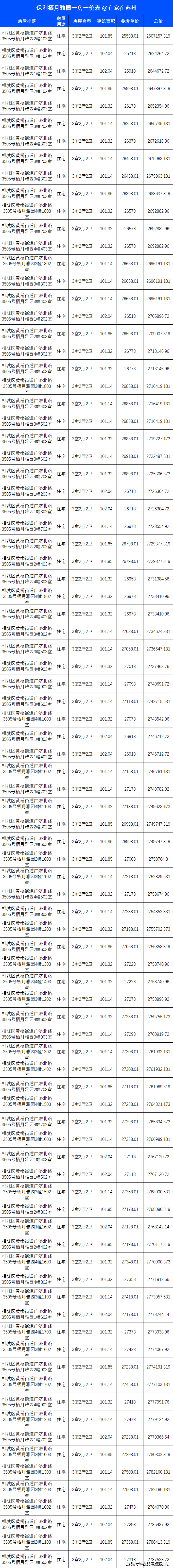 南宫28保利栖月雅园售楼处电话-地址保利栖月雅园欢迎您-在线网站价格户型房源(图8)