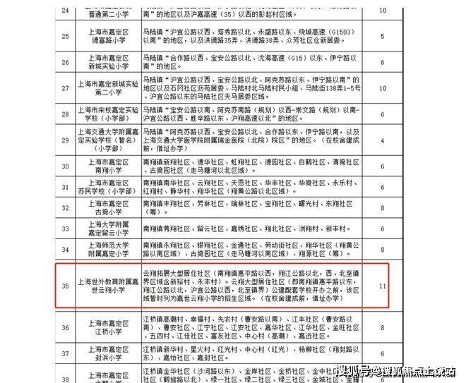 虹橋璀璨領峰上海嘉定虹橋璀璨領峰最新樓盤詳情房價戶型