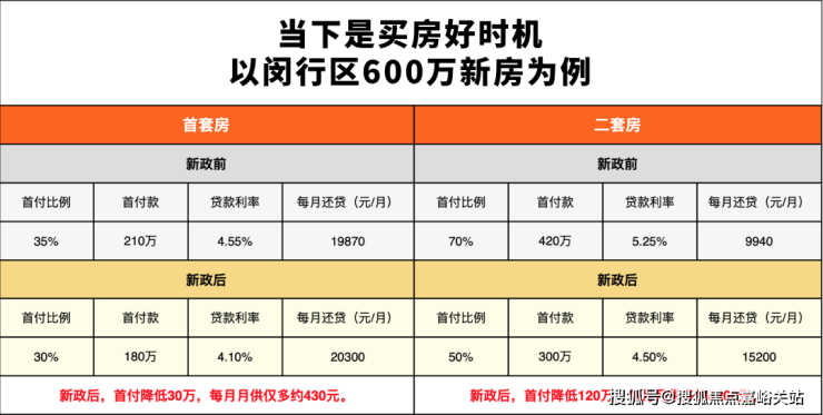 尚湾林语上海闵行尚湾林语楼盘详情尚湾林语房价户型容积率小区环境
